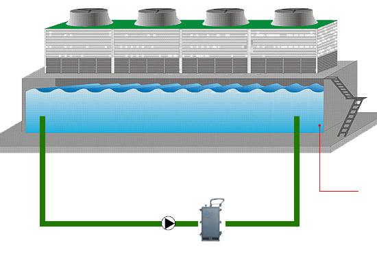 Generación de cloro mediante electrólisis de agua de mar para el control de la bioincrustación en torres de refrigeración.